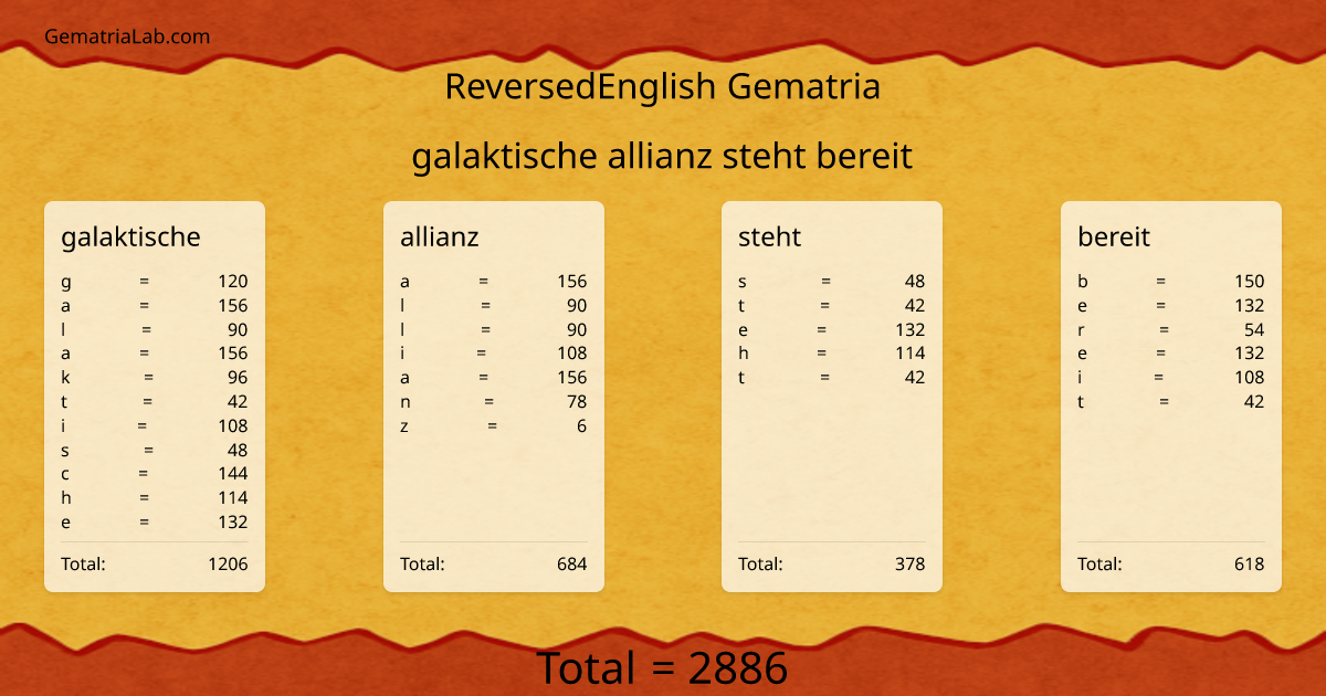 galaktische allianz steht bereit in reversedEnglish Gematria